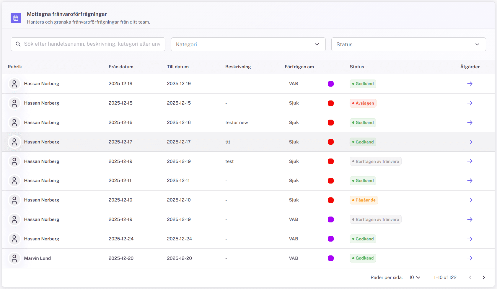 Tabell med mottagna frånvaroförfrågningar